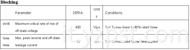 Phase Control Thyristor